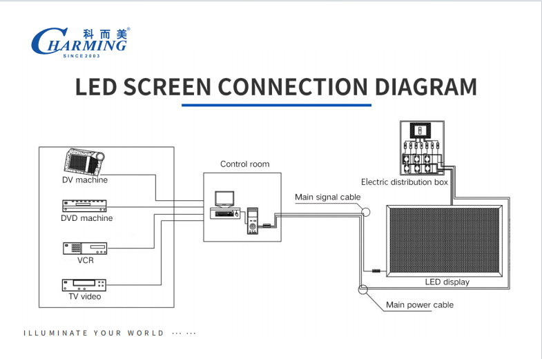 P1.25 P2 P2.5 Малый пиксельный пиксель Cob Led Screen Fine Pitch Direct View Led Displays для рекламы