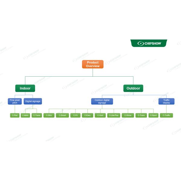 Hot Sale Outdoor Light Weight Waterproof Led Billboard Led Display