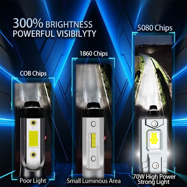 H7 120W Car LED Headlight Bulb High Load Stable Beam Copper Thermal Error Free