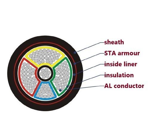 Customizable VLV22 0.6/1kv 8.7/15kv 26/35kv Armoured Aluminum Conductor Power Cable