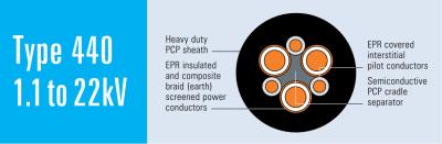 Type 440 Mining Power Trailing Cable Includes Central Semiconductive Cradle