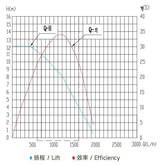 JUNQI 24V бесстыкочный 80W PWM одноуправляемый электрический автобус грузовик электронный водяной насос для нового энергетического автобуса