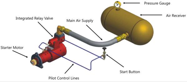 Current Brand AST600 air starter motor for diesel engine/marine diesel engine/ oil platform