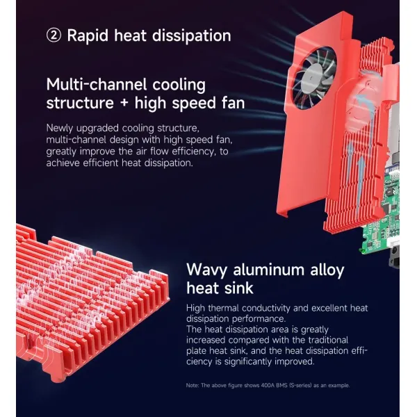 Active Balance BMS for 8s-17s Batteries with Bluetooth and LCD
