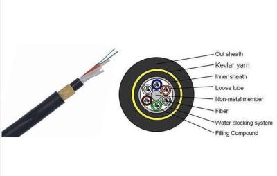 Cable de fibra óptica para exteriores ADSS de peso ligero chaqueta doble Cable no metálico para telecomunicaciones de potencia