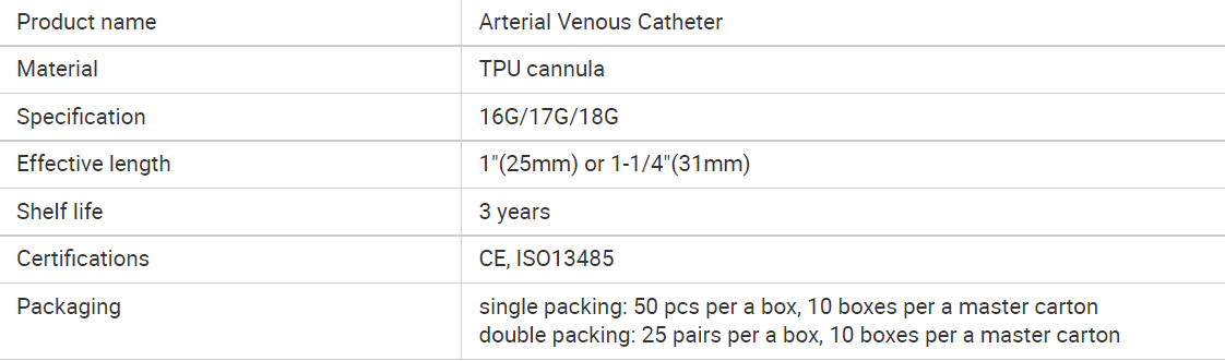 Hemodialysis Arterial Venous Catheter Dialysis AV fistula needle