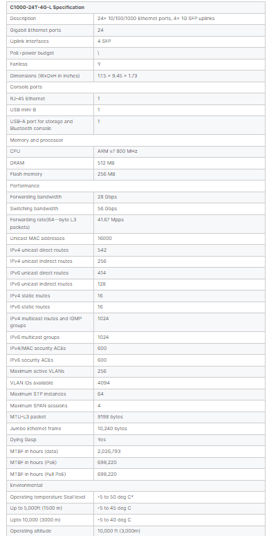 Cisco C1000 Series 24 Port Gigabit Ethernet Managed Network Switch with Full-Duplex & Half-Duplex and Stackable Function