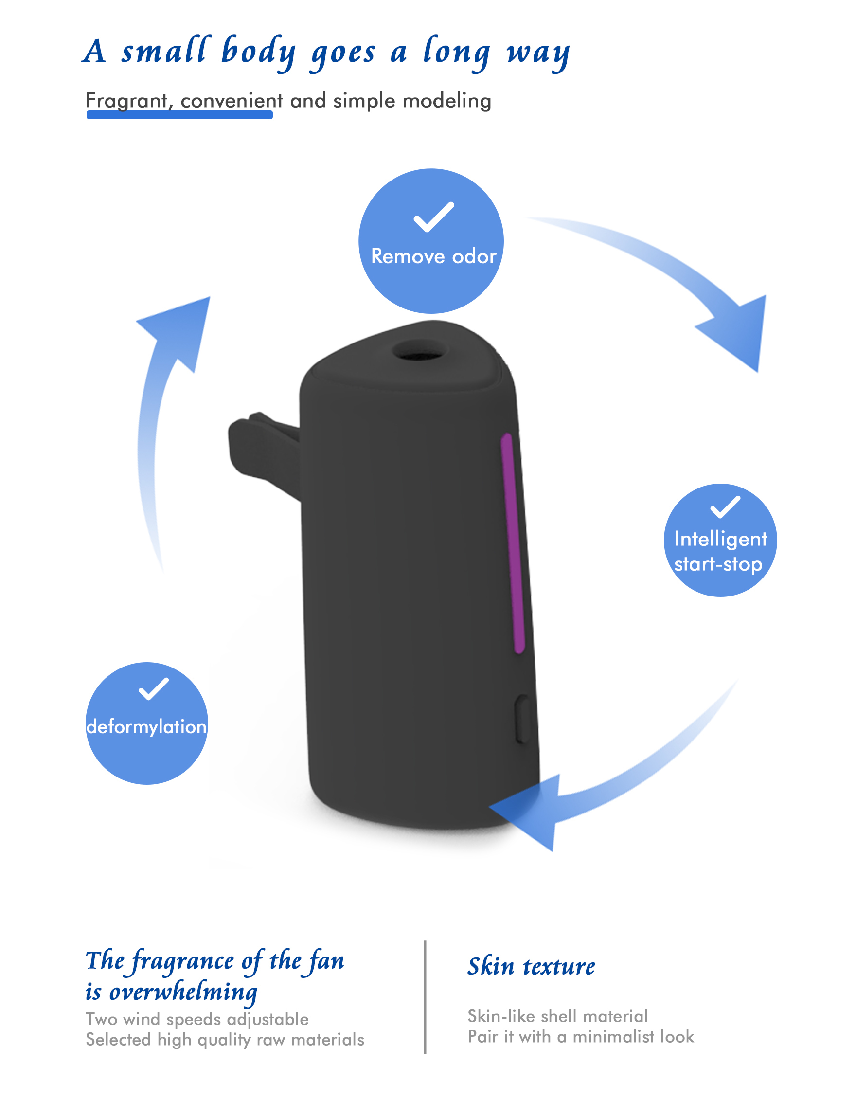 1.5W Automotive Essential Oil Diffuser with Two-Fluid Atomization and 7.5ml Capacity for Cars