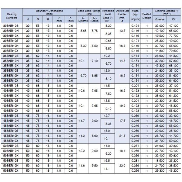 Высокоскоростное высокоточное NSK Моторизованное спиндовое подшипник 45BNR10S Угловой контактный шариковый подшипник 45 * 75 * 16 мм