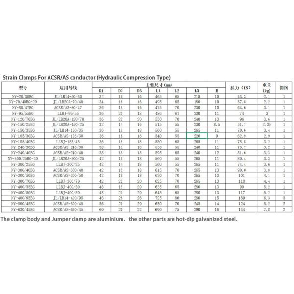 Hydraulic Aluminum Stranded Wire Tension Clamp With Aluminum Clad Steel Core