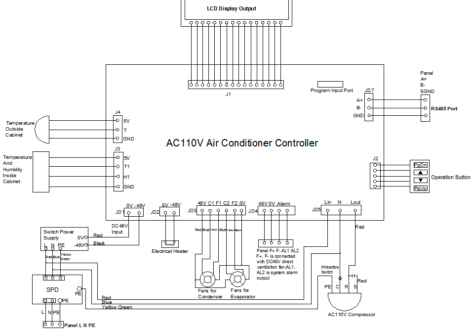 Дверь кондиционера шкафа телекоммуникаций AC110V на открытом воздухе установила IP55