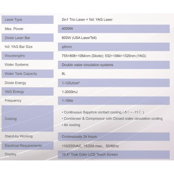 Вертикаль 2 в 1 машине лазера удаления татуировки НД Яг волос диода машины лазера ИПЛ