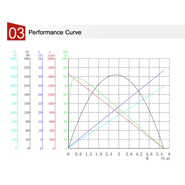 Waterproof Solar Heliostat DC Motor