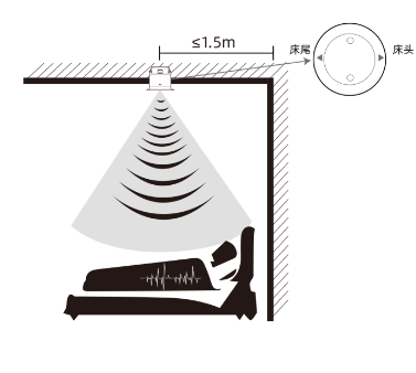24GHz Large-space Human Movement Presence Sensor With Detecting Angle Adjustable For Hotel Room