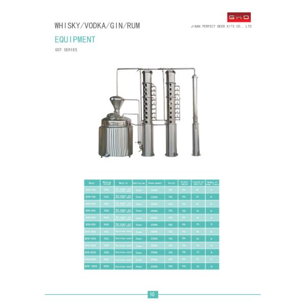 2000L Distillery Equipment For Vodka And Whisky Distillation In Food Beverage Shops