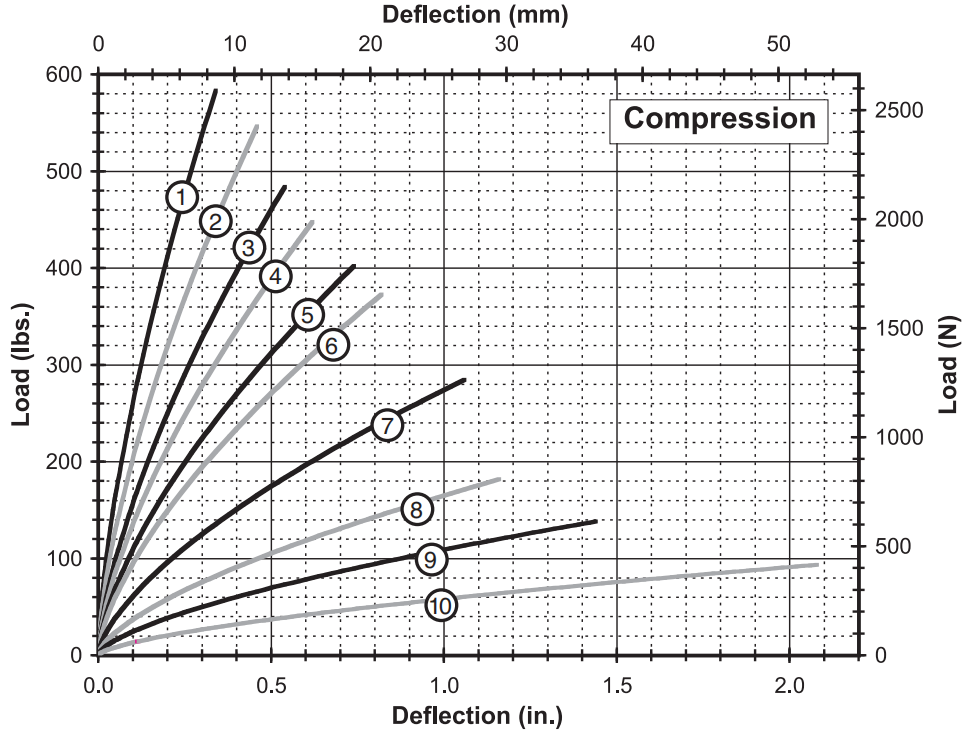 Бесконечные возможности с вибрационным изолятором JGX-0480