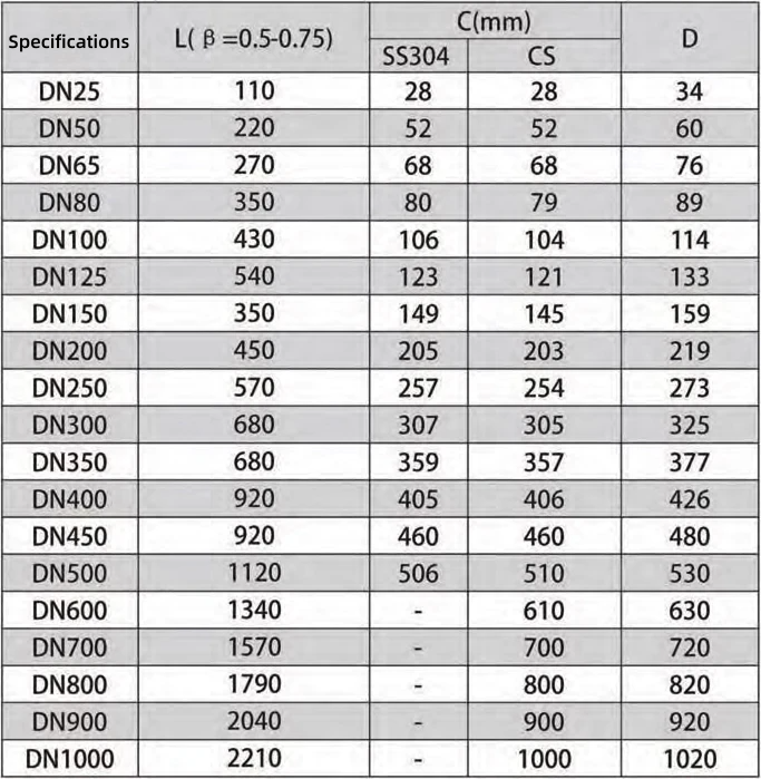 HQWG Elbow Flow Meter