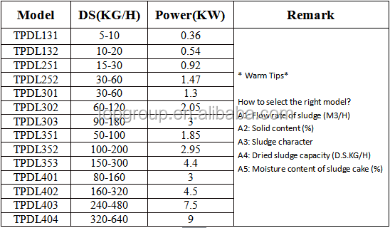 Прямой винтовой пресс TPDL для очистки промышленных сточных вод и обезвоживания ила