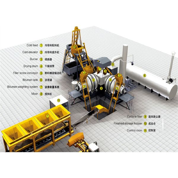 Drying Drum Horizontal Twin Shaft  Asphalt Mixing Plant , 15TPH Concrete Batching Plant