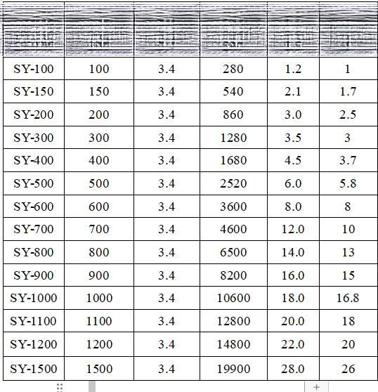 Специализированный вентилятор для крыши из нержавеющей стали для высокотемпературной вентиляции