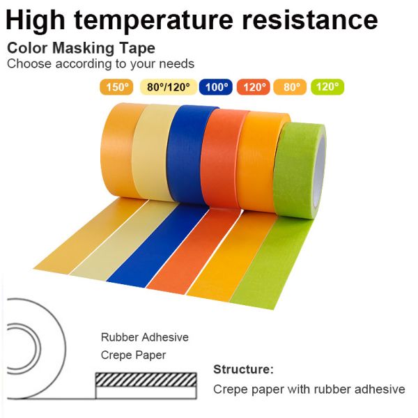 High Temperature Resistance Self-Adhesive Masking Paper Tape