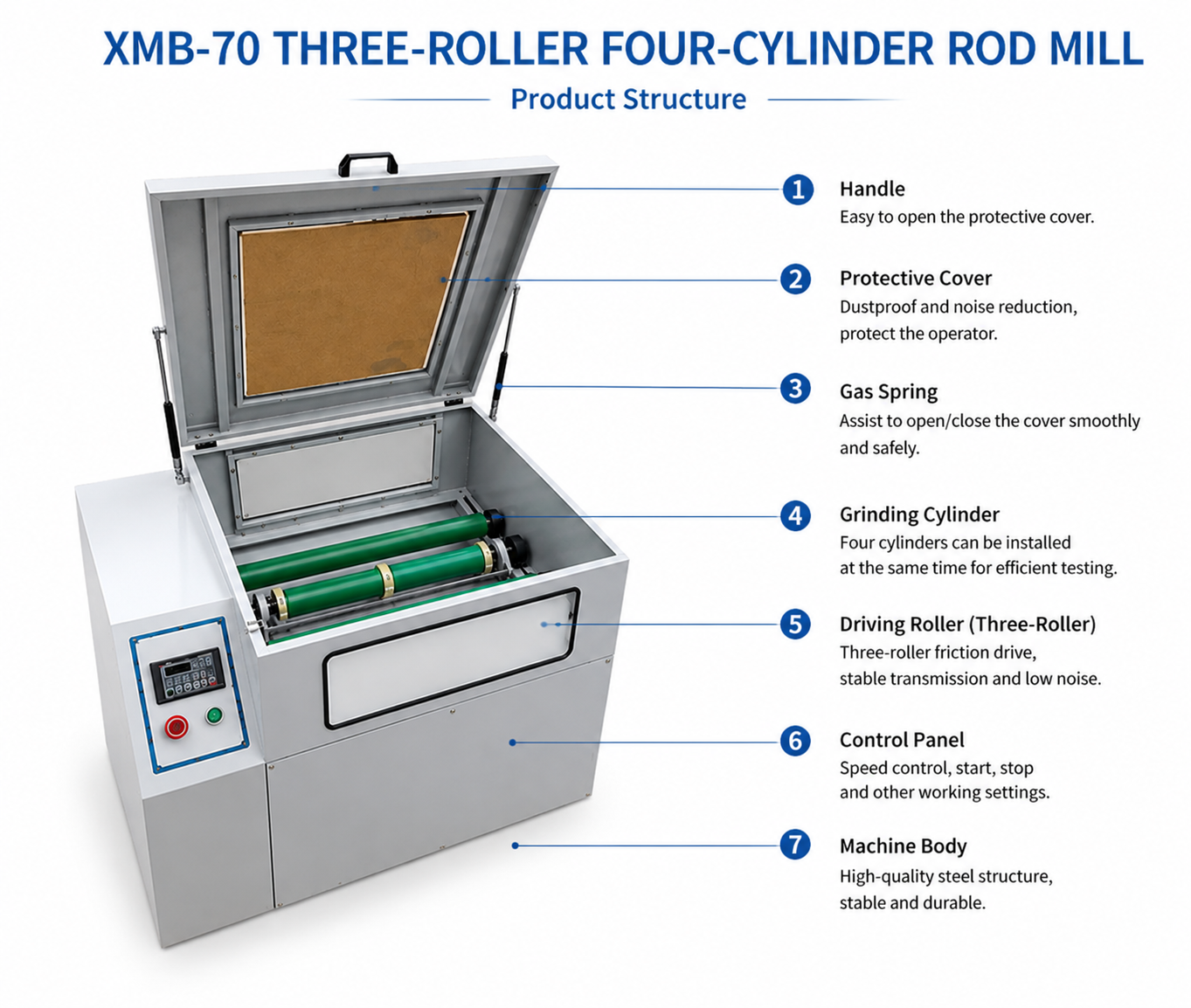 XMB-70 Three-Roller Four-Cylinder Laboratory Rod Mill for Ore Grinding and Mineral Processing Tests
