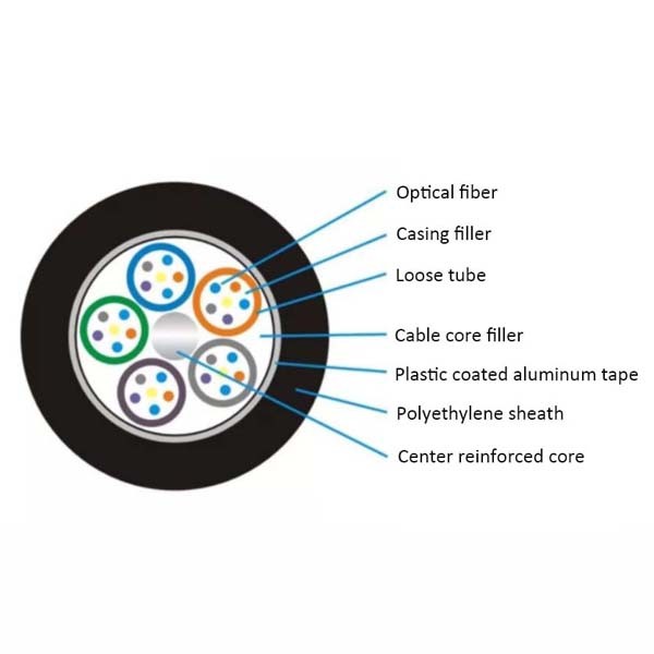 Заплата оптического волокна ядра GYTA30 на открытом воздухе привязывает 250μm для сообщения