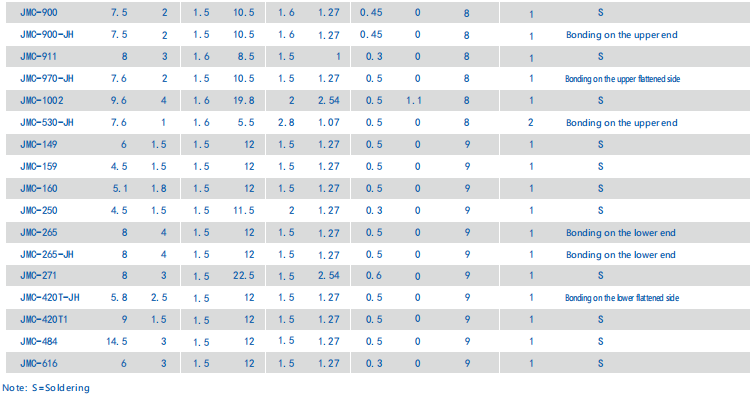 Высокая надежность стеклянных и металлических уплотнительных соединителей Multi Pin Header Gold Plated JMC-1605
