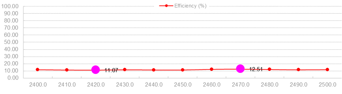 2.4 GHz Antenna de montaje magnético WIFI Antenna RG174 Cable 30x223