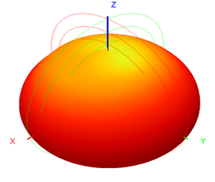 Antenna móvil de montaje magnético Lora 470-510MHz RG58 Cable 62x208mm