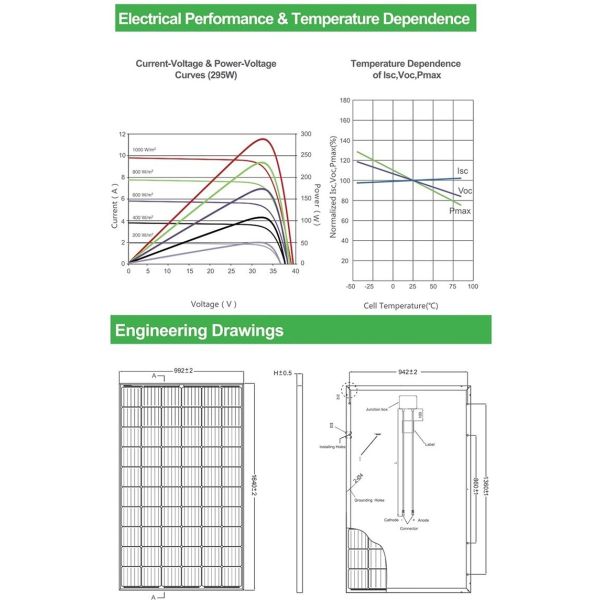 Foldable Monocrystalline Silicon Panels