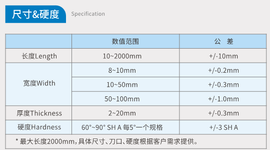 Durable Silk Screen Squeegee Blades Solvent Resistant Polyurethane Squeegee For Screen Printing