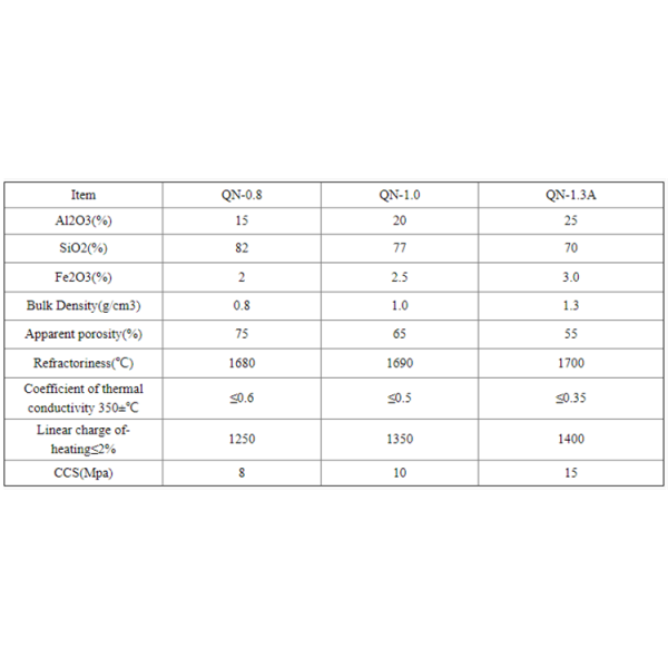 CrO Content % 0.002% Red Fire Refractory Diatomite Insulating Brick for Construction