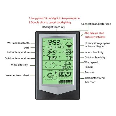 20% To 90% Humidity Range Solar Weather Station With Temperature And Rainfall Sensor