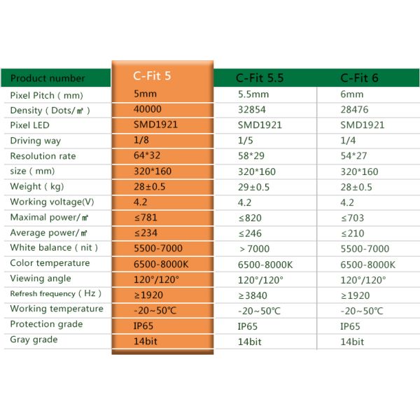P6 6.67mm P8 8mm P10 10mm Front Service Shopping Mall Digital Signage Outdoor LED Advertising Screen Display Billboard Sign