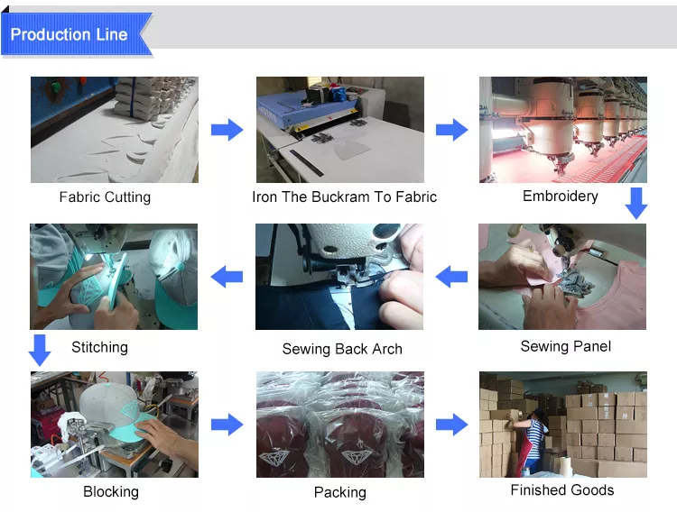 Структурированный текст регулируемой бейсбольной кепки 5 панелей вышитый с пряжкой металла