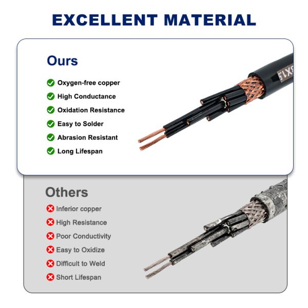 WDZ-KYJYRP XLPE Cable LSZH Shielded Control Cable Flexible Design
