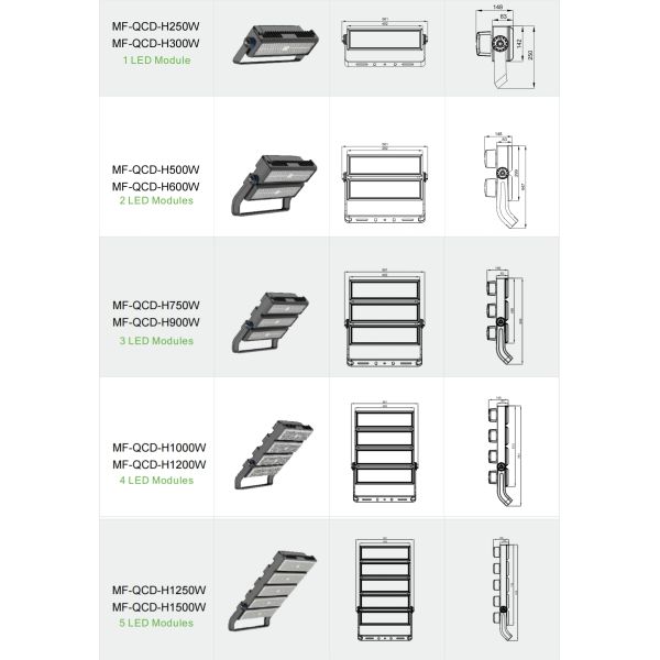 250W-1500W высокая мощность мачты светодиодный светодиодный светодиод IP66 водонепроницаемый Ik10 модуль с DMX Дали затемнения для стадиона спортивного поля
