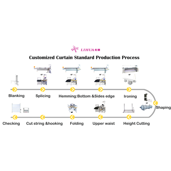 Upgrade Your Curtain Edging with Lihua Six Synchronization Industrial Sewing Machine