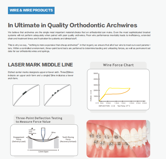 Супер эластичный ортодонтический нити арча круглая и прямоугольная для стоматологических материалов