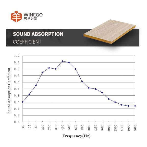 Micro Perforated Sound Absorption Acoustic Panels For Medium To Low Frequencies