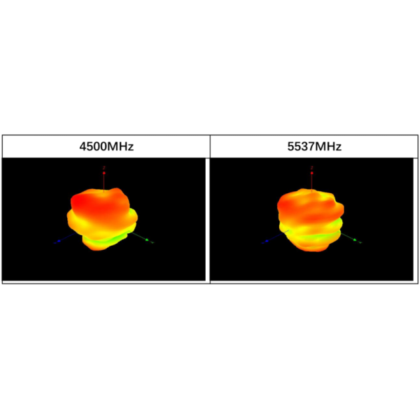 High Gain Rubber Duck Antenna 4G 5G Antenna 600-6000MHz 4dBi 10x135