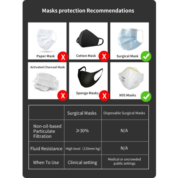 FDA Certified 3 Ply Disposable Face Mask Non Woven Easy Breathing