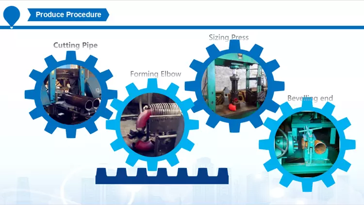 Гидравлическая горячая формируя гибочная машина локтя трубы 8mm
