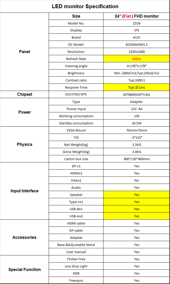 1080P 25 дюймовый офисный компьютерный монитор 360Hz HDR 1ms IPS FreeSync ELMB Sync
