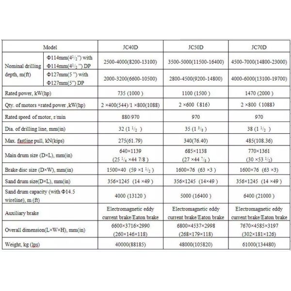 Drill Well Parts 200HP 970r/min Drilling Rig Drawworks