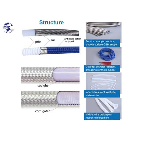 Convoluted SAE 100 R14 PTFE Lined Flexible Hose with Stainless Steel Braid
