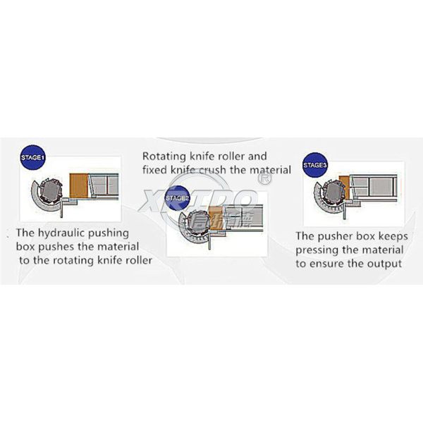 Automatic Single Shaft Plastic Shredder Machine for Waste Recycling