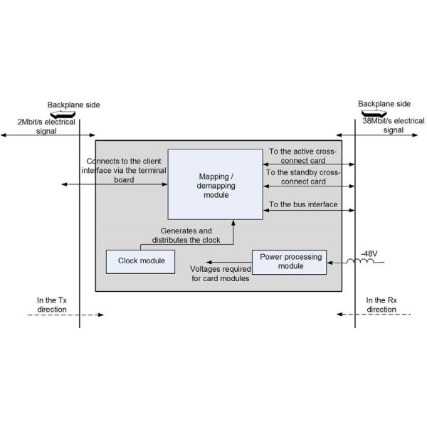 E1-63 Network Interface Card , 12.5W Server Network Card Remote Software Upgrade