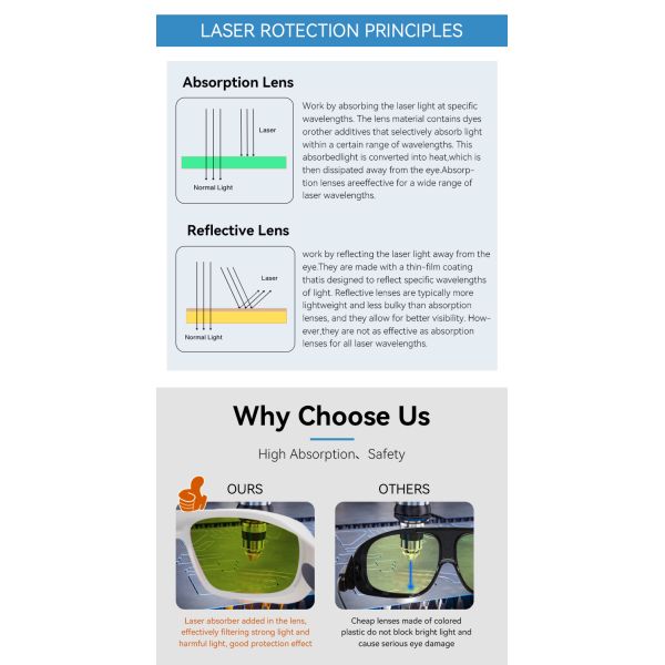 laser protection glases IPL glasses protective laser eye protection laser level glasses 1320nm 1510nm OD6+ LASER PROTECTIVE LENSES  co2 laser protection glasses ipl safety glasses glasses with laser